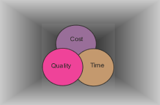 Cost, Quality, and Timescale - the 3 most important aspects of any Project!
